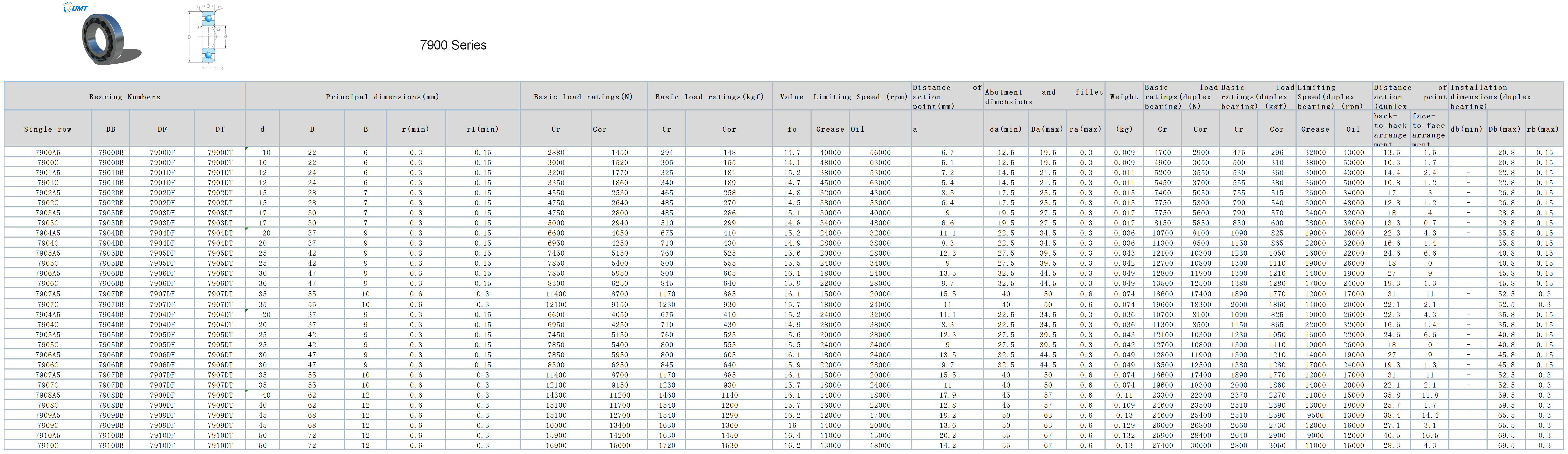 7900A5 | 
7900C | 
7901A5 | 
7901C | 
7902A5 | 
7902C | 
7903A5 | 
7903C | 
7904A5 | 
7904C | 
7905A5 | 
7905C | 
7906A5 | 
7906C | 
7907A5 | 
7907C | 
7904A5 | 
7904C | 
7905A5 | 
7905C | 
7906A5 | 
7906C | 
7907A5 | 
7907C | 
7908A5 | 
7908C | 
7909A5 | 
7909C | 
7910A5 | 
7910C | 
7900DB | 
7900DB | 
7901DB | 
7901DB | 
7902DB | 
7902DB | 
7903DB | 
7903DB | 
7904DB | 
7904DB | 
7905DB | 
7905DB | 
7906DB | 
7906DB | 
7907DB | 
7907DB | 
7904DB | 
7904DB | 
7905DB | 
7905DB | 
7906DB | 
7906DB | 
7907DB | 
7907DB | 
7908DB | 
7908DB | 
7909DB | 
7909DB | 
7910DB | 
7910DB | 
7900DF | 
7900DF | 
7901DF | 
7901DF | 
7902DF | 
7902DF | 
7903DF | 
7903DF | 
7904DF | 
7904DF | 
7905DF | 
7905DF | 
7906DF | 
7906DF | 
7907DF | 
7907DF | 
7904DF | 
7904DF | 
7905DF | 
7905DF | 
7906DF | 
7906DF | 
7907DF | 
7907DF | 
7908DF | 
7908DF | 
7909DF | 
7909DF | 
7910DF | 
7910DF | 
7900DT | 
7900DT | 
7901DT | 
7901DT | 
7902DT | 
7902DT | 
7903DT | 
7903DT | 
7904DT | 
7904DT | 
7905DT | 
7905DT | 
7906DT | 
7906DT | 
7907DT | 
7907DT | 
7904DT | 
7904DT | 
7905DT | 
7905DT | 
7906DT | 
7906DT | 
7907DT | 
7907DT | 
7908DT | 
7908DT | 
7909DT | 
7909DT | 
7910DT | 
7910DT